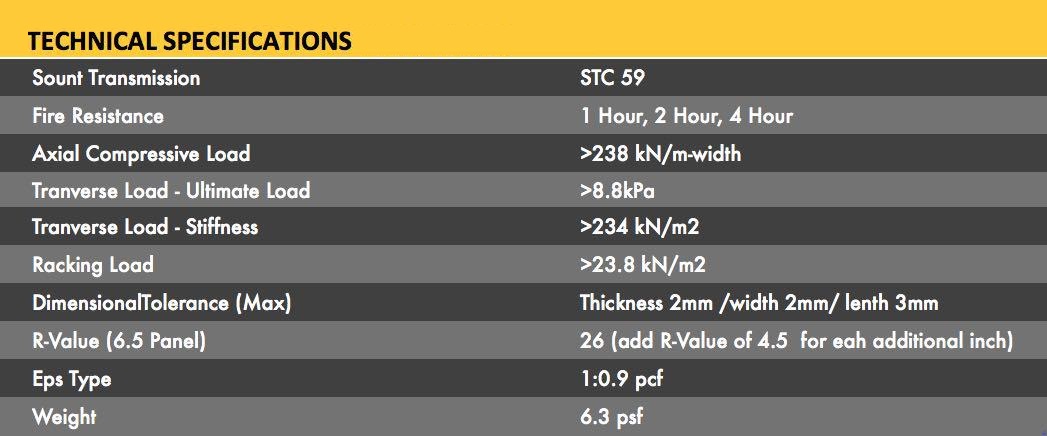 Technical Specifications